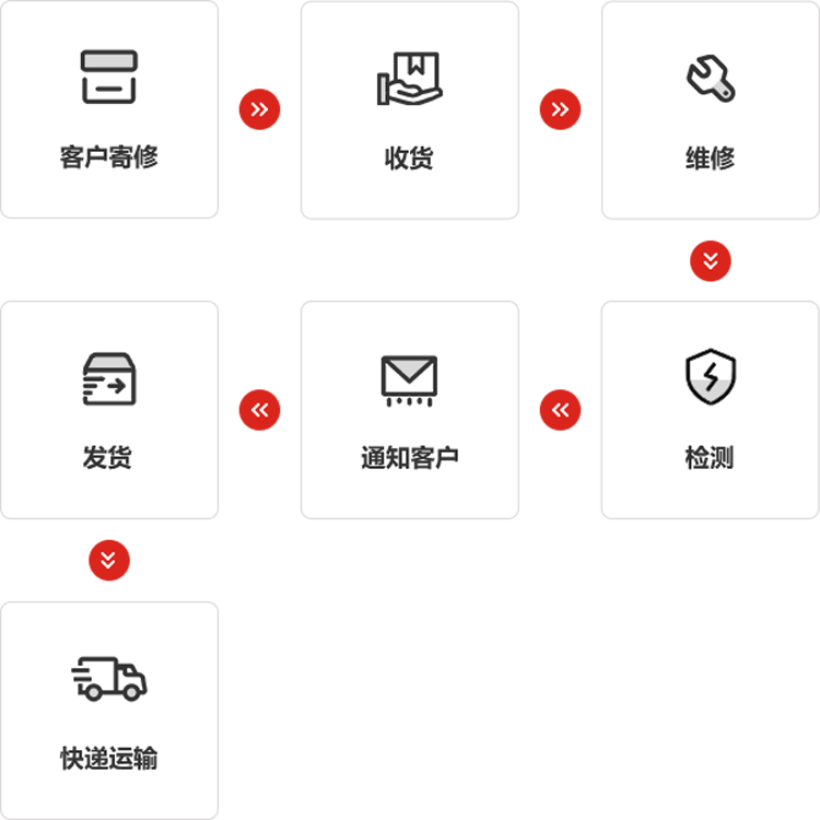 kaiyun开云电竞仪器